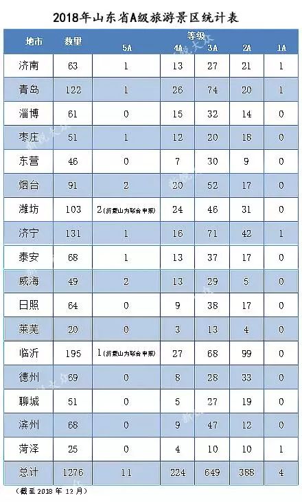 济宁人口总数_济宁要升级 变身 成大城市啦 一起看升级版本的城市,居民福利有