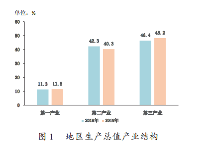 济宁 经济总量_济宁经济发展图片(2)