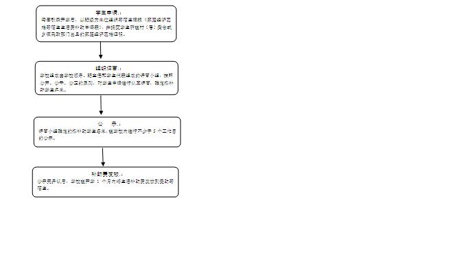 灵寿县农村义务教育阶段家庭经济困难学生寄宿