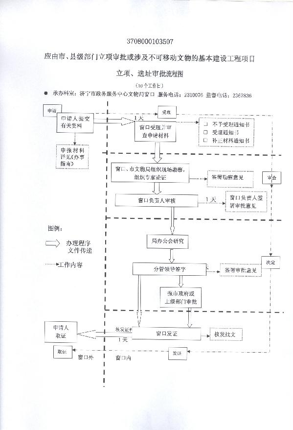 应由市、县级部门立项审批或涉及不可移动文物