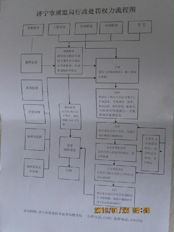 【特种设备投诉处理制度】