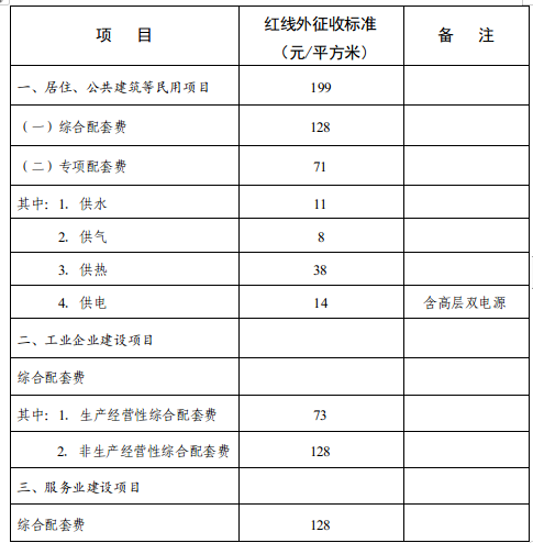 基础设施配套费用征收标准.png