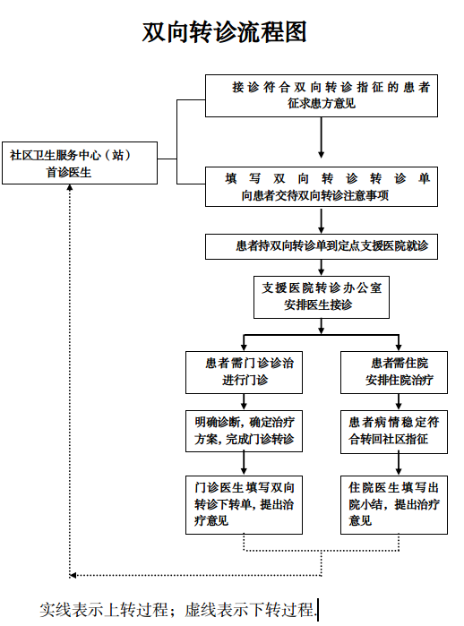 包含地坛医院代诊挂号服务流程重症患者全程陪护+心理慰藉，暖心又安心的词条