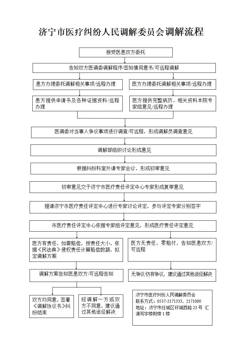 济宁市人民政府 纠纷处理 济宁市任城区人民医院医疗纠纷