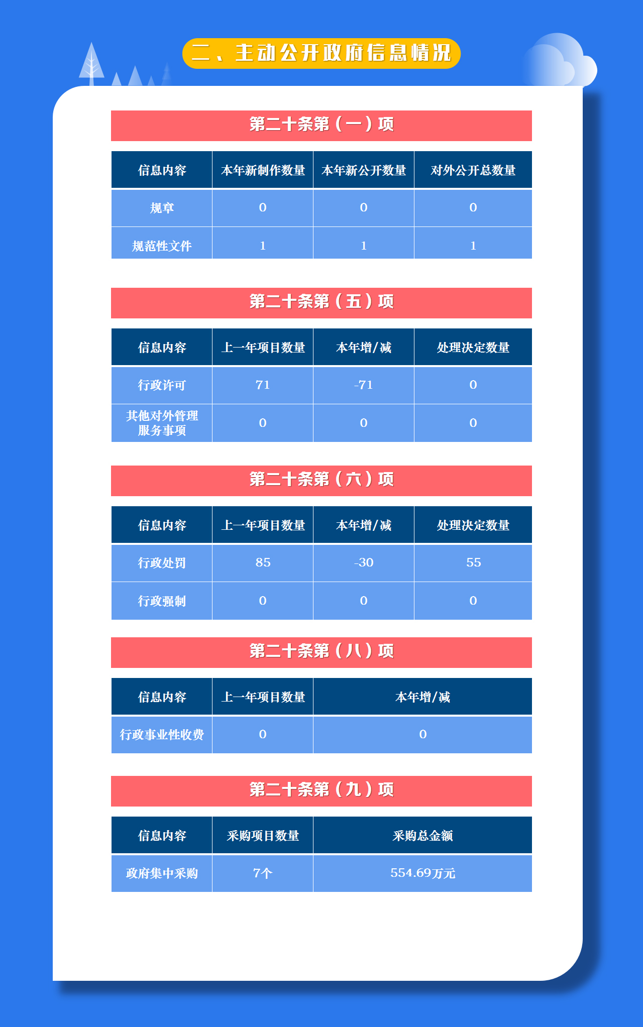 2主动公开.jpg
