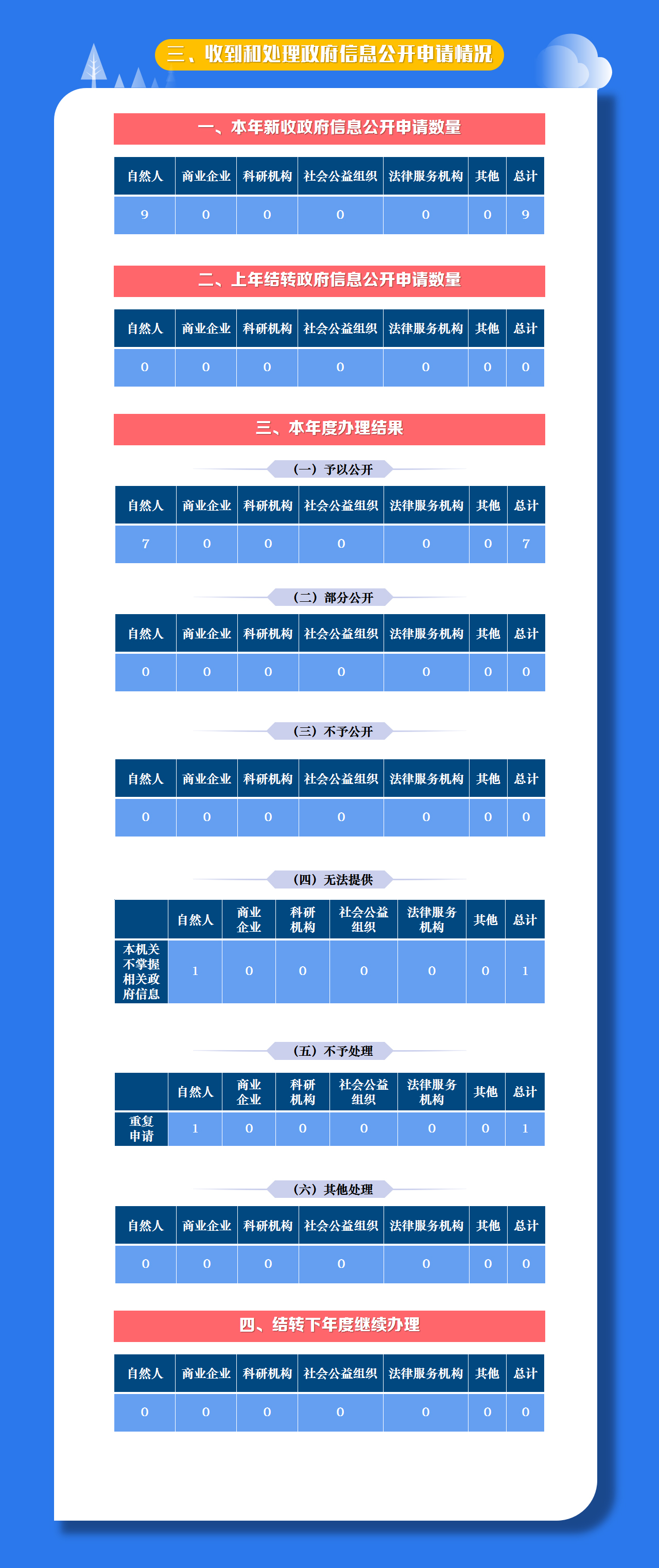 3依申请公开2.jpg