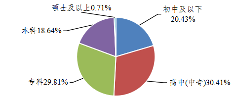 d6.png
