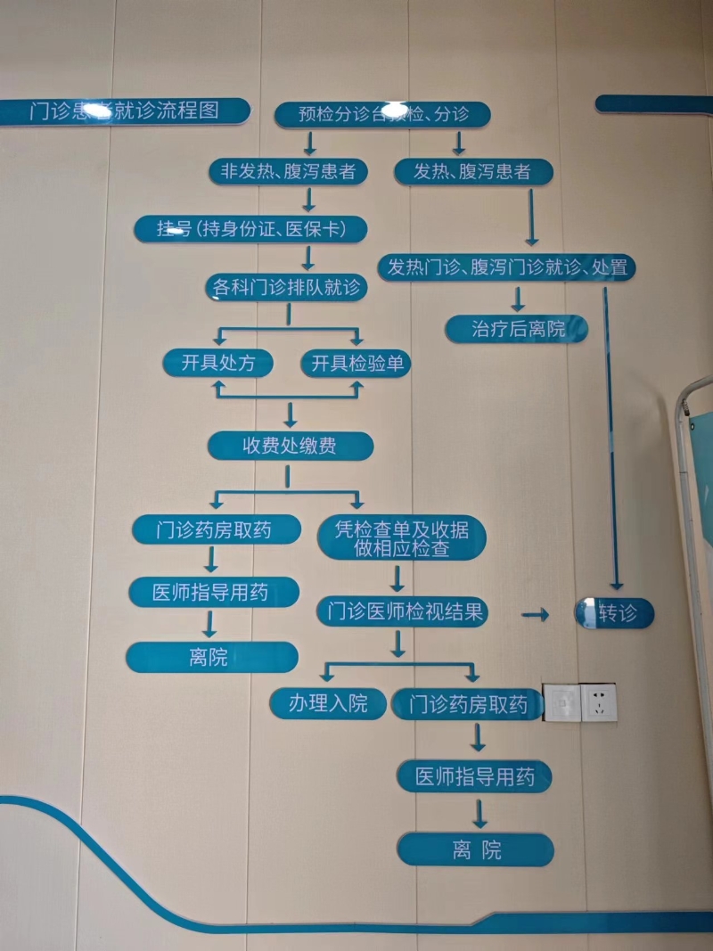 包含同仁医院代诊挂号服务流程-帮老人省心看病的词条