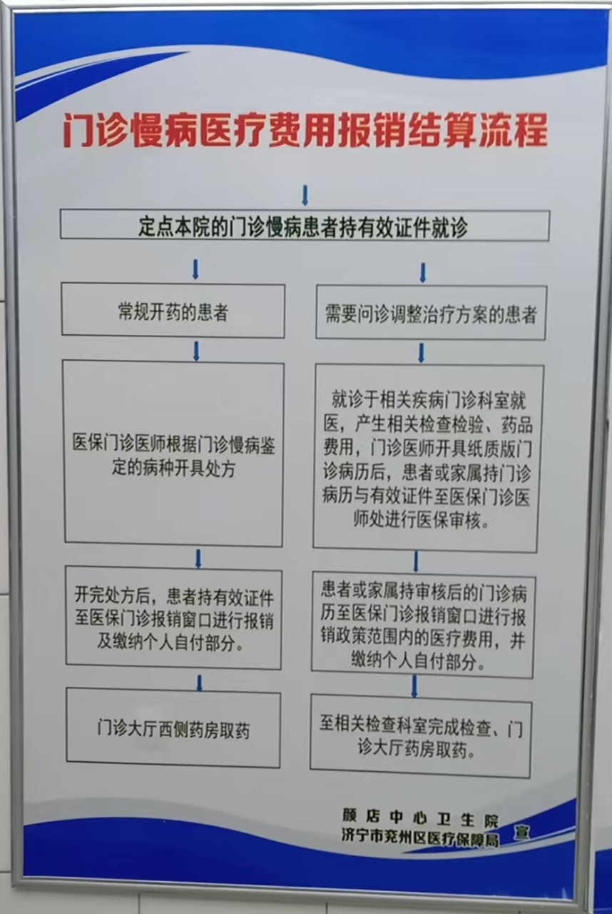 包含同仁医院代诊挂号服务流程出院手续、医保结算、报销材料全整理的词条